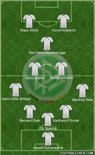 Germany Formation 2016