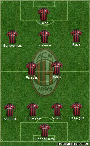 A.C. Milan Formation 2016