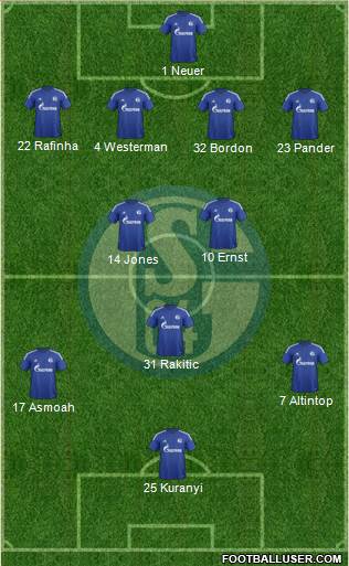 FC Schalke 04 Formation 2016