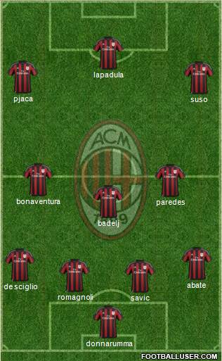 A.C. Milan Formation 2016