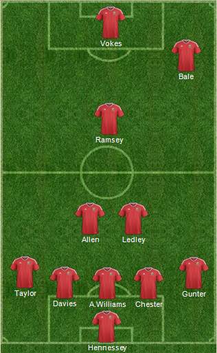 Wales Formation 2016