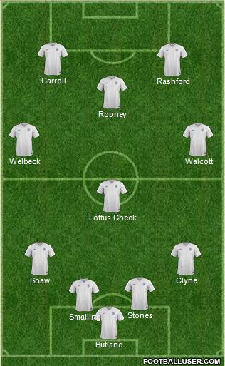 England Formation 2016