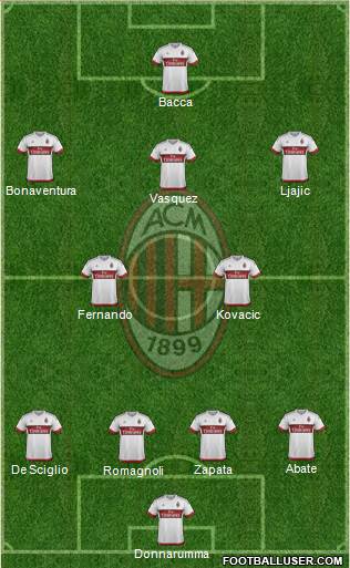 A.C. Milan Formation 2016