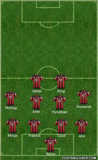 AFC Bournemouth Formation 2016