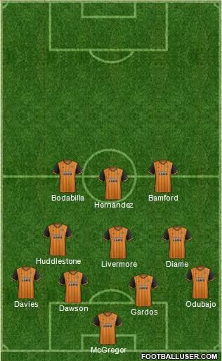 Hull City Formation 2016