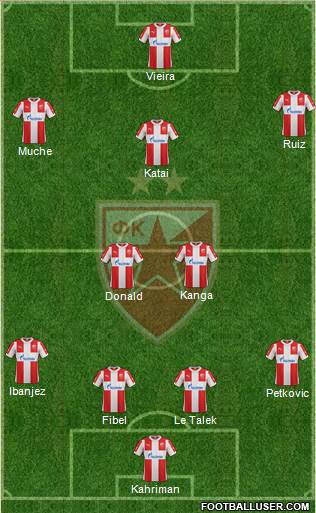 FC Red Star Belgrade Formation 2016