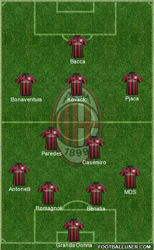 A.C. Milan Formation 2016