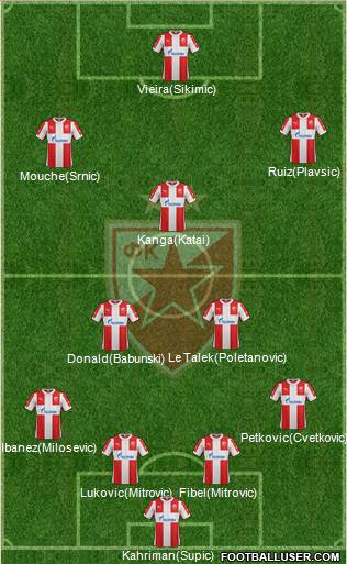 FC Red Star Belgrade Formation 2016