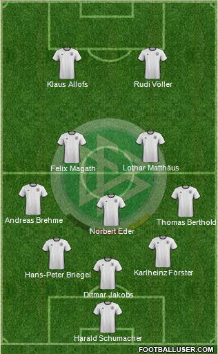 Germany Formation 2016