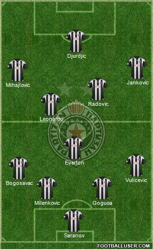 FK Partizan Beograd Formation 2016