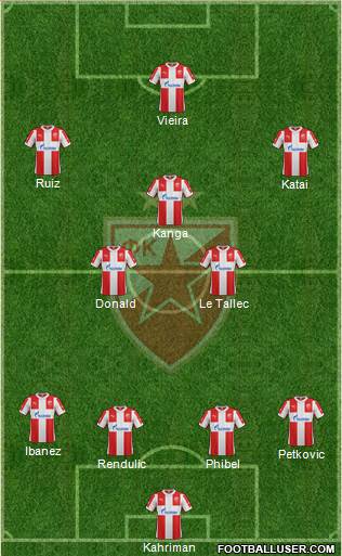 FC Red Star Belgrade Formation 2016