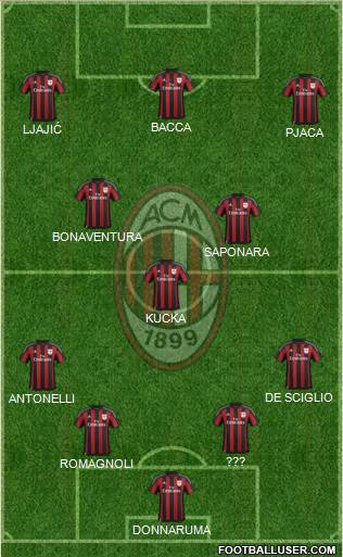 A.C. Milan Formation 2016