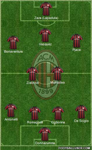 A.C. Milan Formation 2016