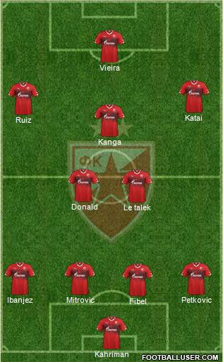 FC Red Star Belgrade Formation 2016