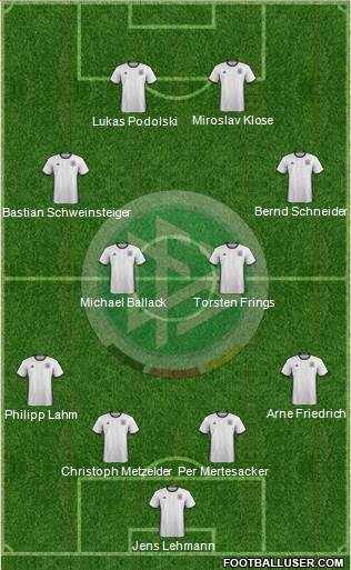 Germany Formation 2016