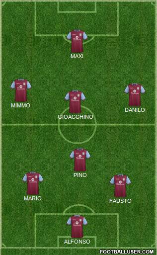 Aston Villa Formation 2016