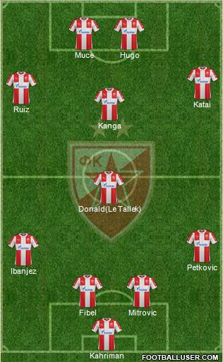 FC Red Star Belgrade Formation 2016