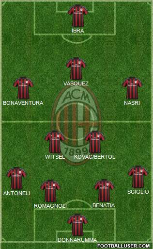 A.C. Milan Formation 2016