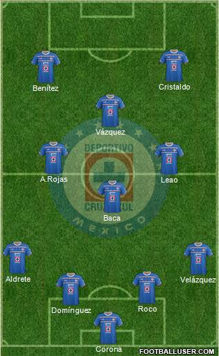 Club Deportivo Cruz Azul Formation 2016