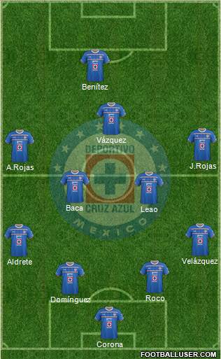 Club Deportivo Cruz Azul Formation 2016