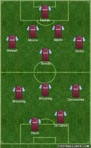 West Ham United Formation 2016