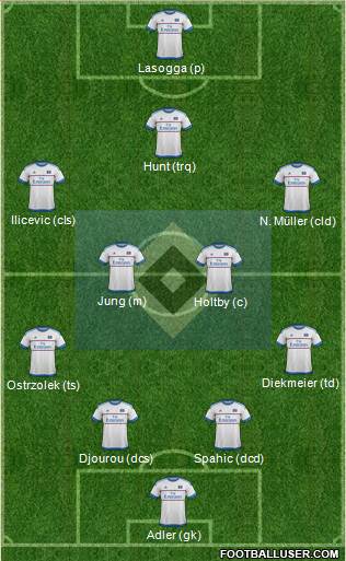 Hamburger SV Formation 2016