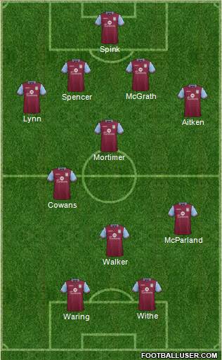 Aston Villa Formation 2016