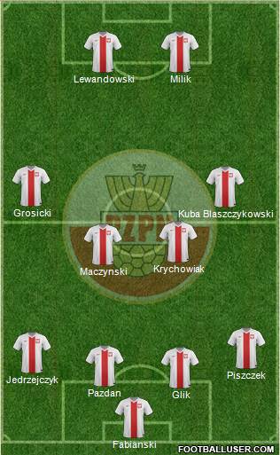 Poland Formation 2016