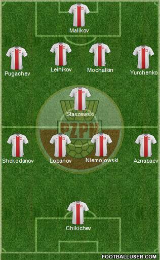 Poland Formation 2016