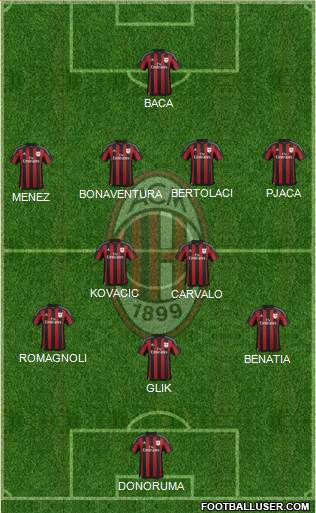 A.C. Milan Formation 2016