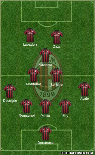 A.C. Milan Formation 2016