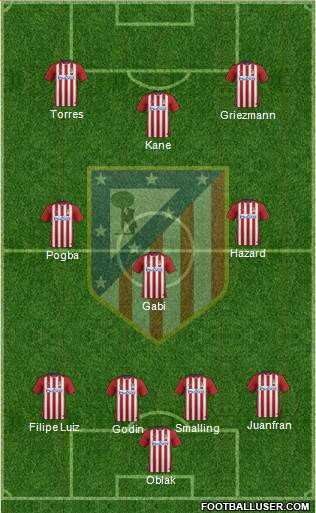 Atlético Madrid B Formation 2016