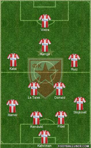 FC Red Star Belgrade Formation 2016