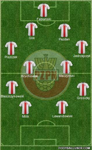 Poland Formation 2016