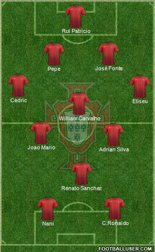 Portugal Formation 2016