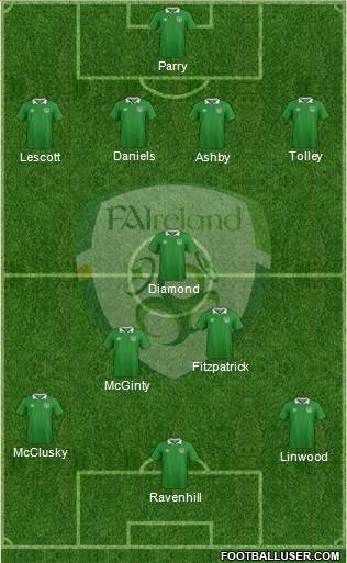 Ireland Formation 2016