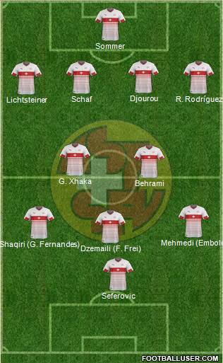 Switzerland Formation 2016