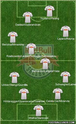 FC Salzburg Formation 2016