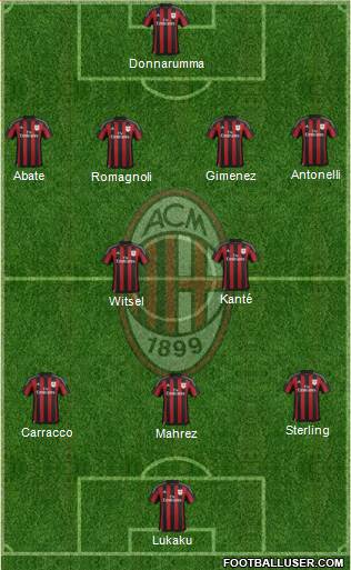 A.C. Milan Formation 2016