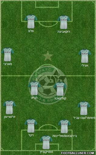 Maccabi Haifa Formation 2016