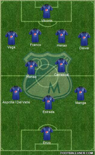 CD Los Millonarios Formation 2016