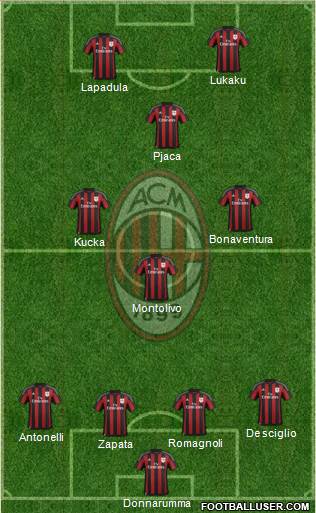 A.C. Milan Formation 2016