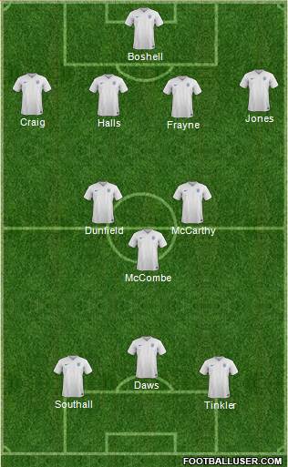 England Formation 2016