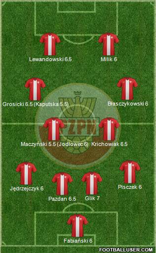 Poland Formation 2016