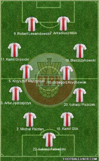 Poland Formation 2016