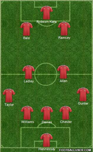 Wales Formation 2016