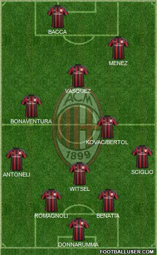 A.C. Milan Formation 2016