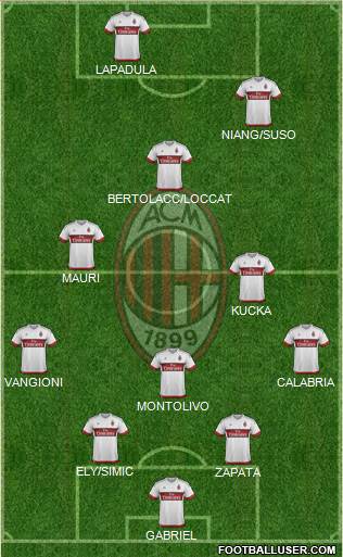 A.C. Milan Formation 2016