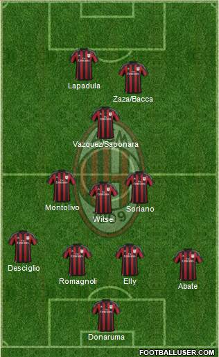 A.C. Milan Formation 2016