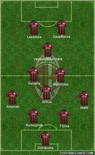 A.C. Milan Formation 2016